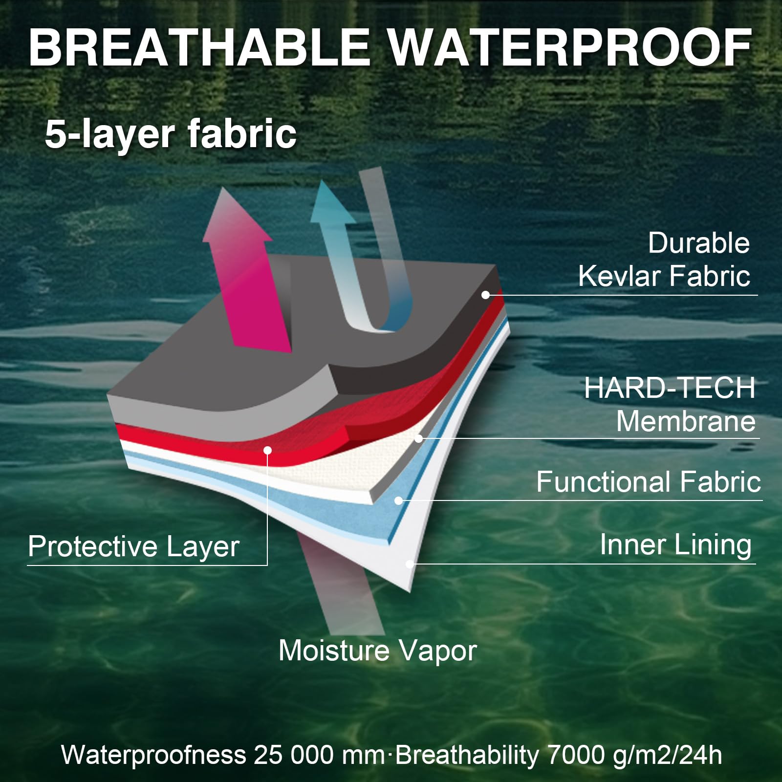 Goture 5 katmanlı su geçirmez  - Fishing Waders Breathable incelemesi ve fiyatı
