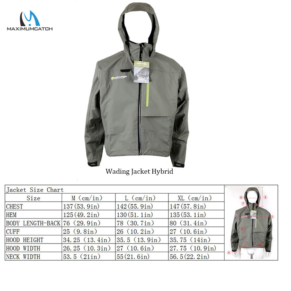 Maximumcatch Su Geçirmez ve Ne - Fishing Waders Breathable incelemesi ve fiyatı